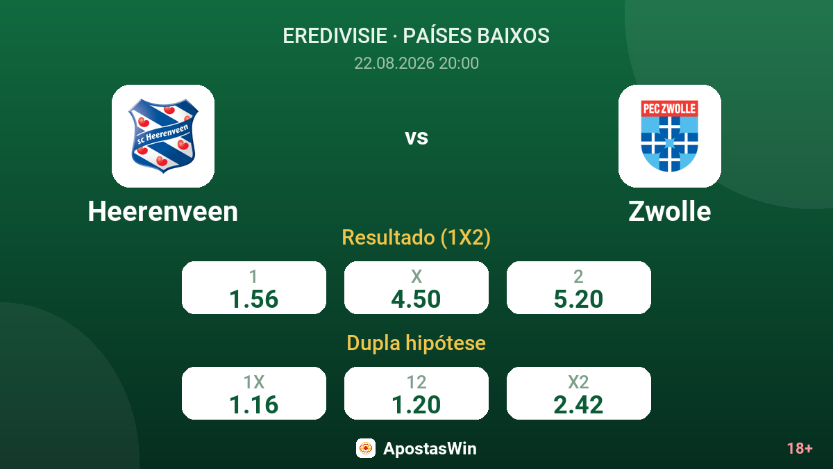 Heerenveen – Zwolle — odds