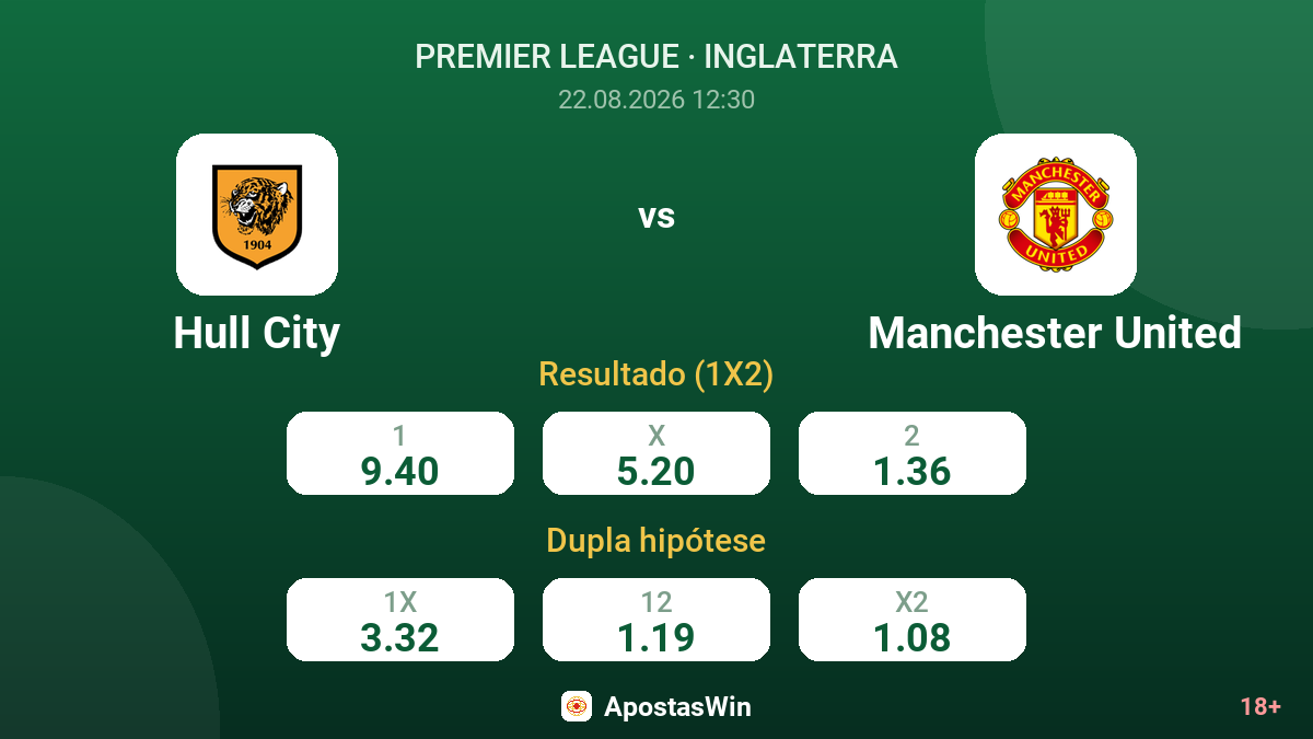 Hull City – Manchester United — odds