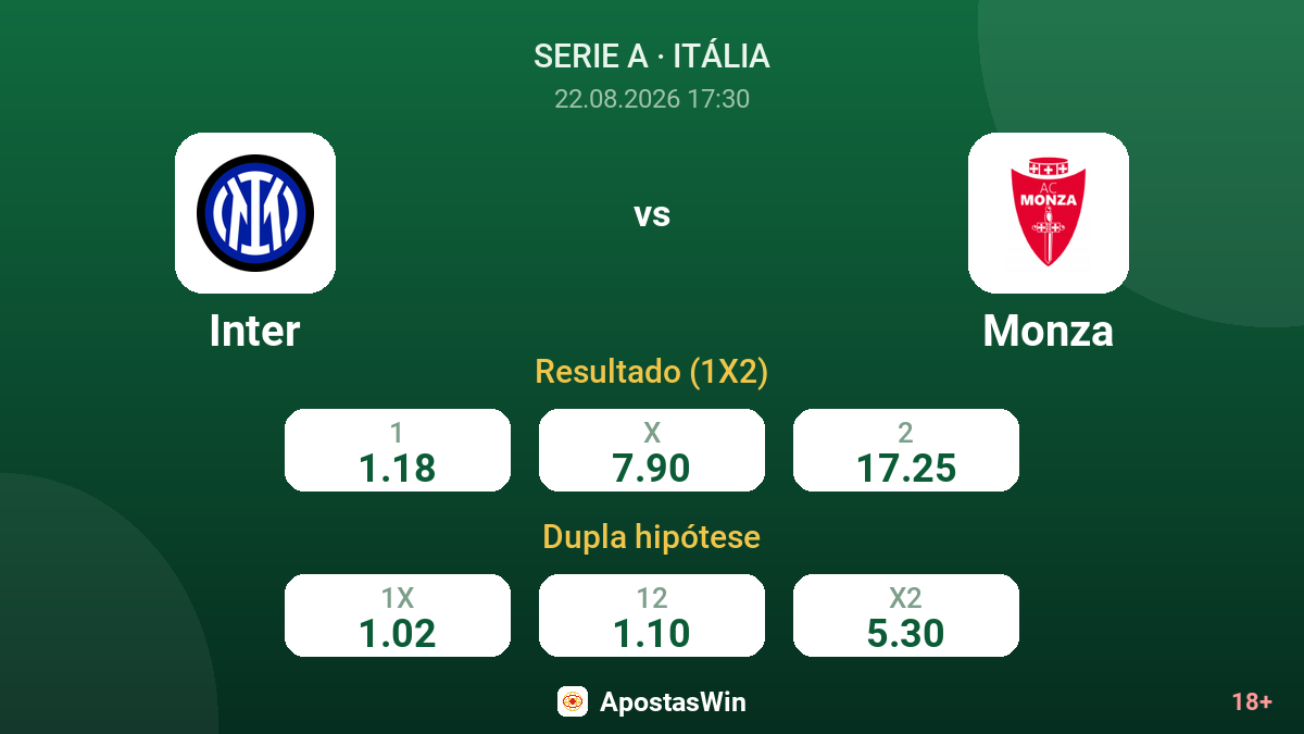Inter – Monza — odds