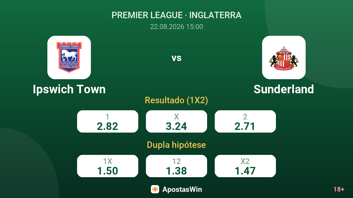 Ipswich Town – Sunderland — odds