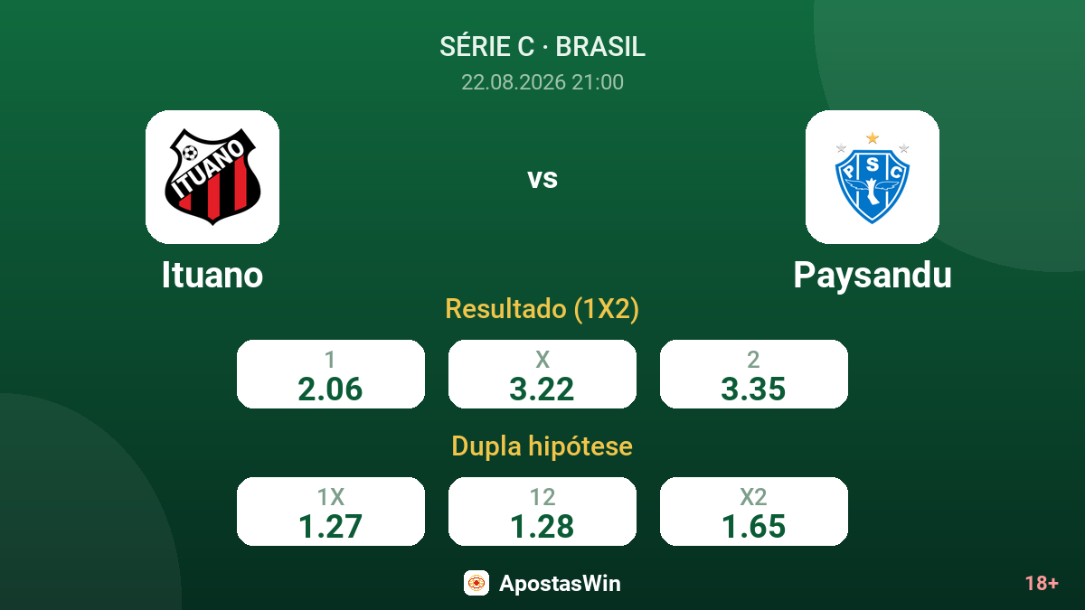 Ituano – Paysandu — odds