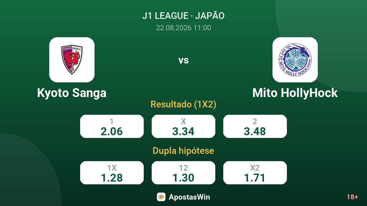 Kyoto Sanga – Mito HollyHock — odds