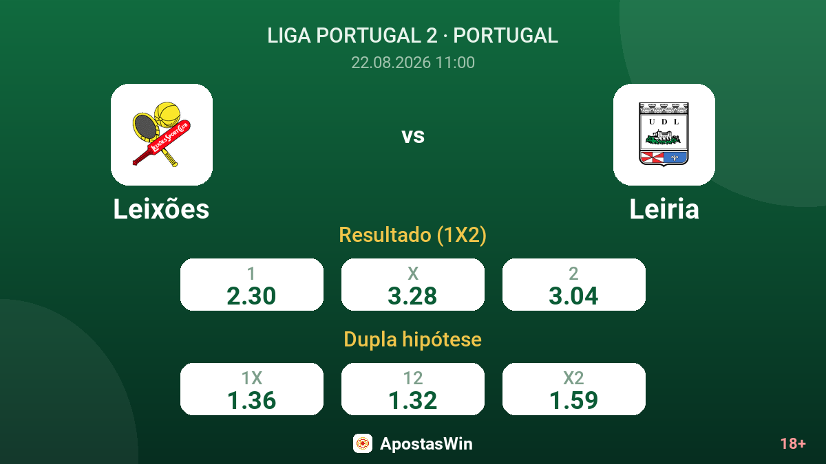 Leixões – Leiria — odds