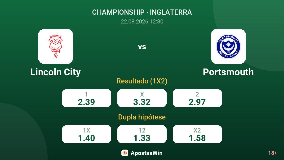 Lincoln City – Portsmouth — odds