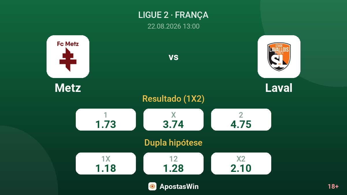 Metz – Laval — odds