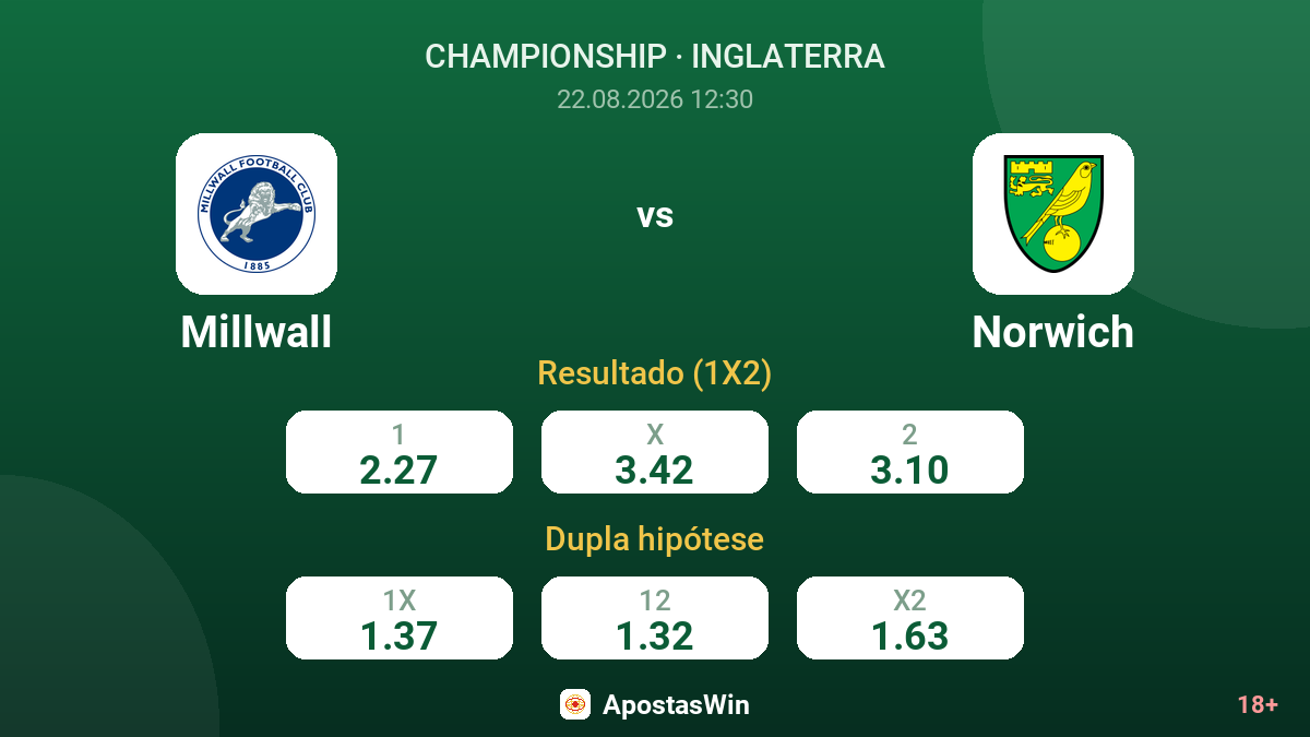 Millwall – Norwich — odds