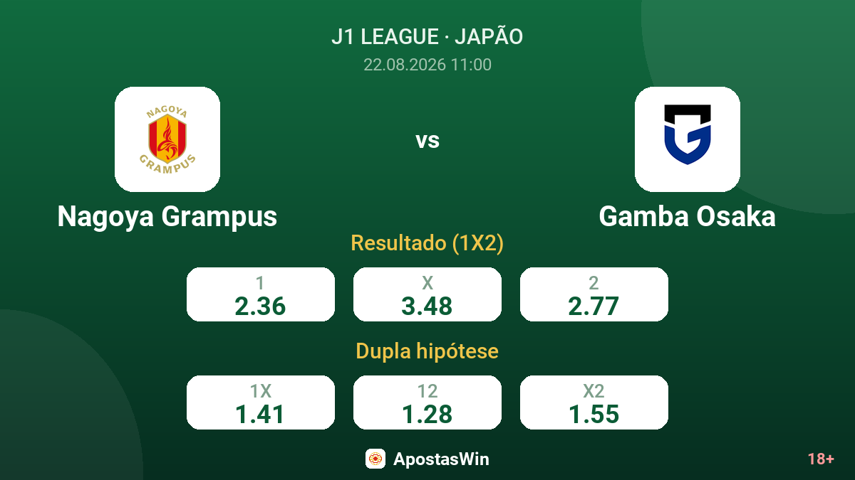 Nagoya Grampus – Gamba Osaka — odds
