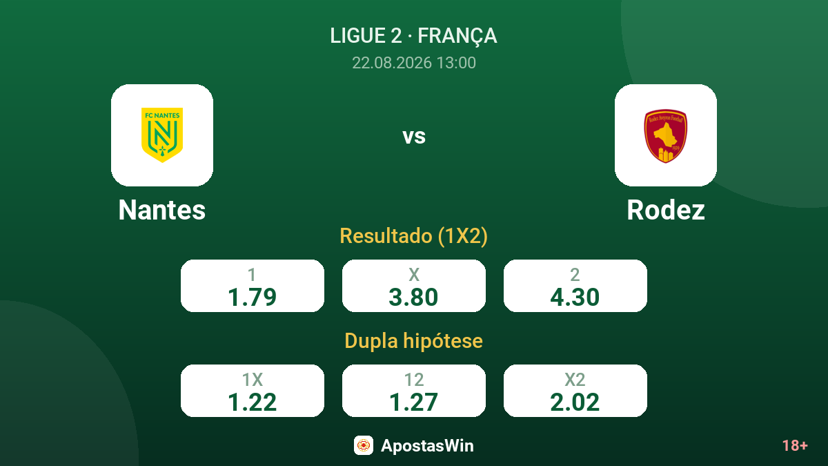 Nantes – Rodez — odds