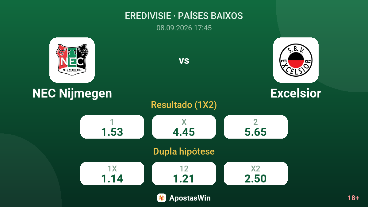 NEC Nijmegen – Excelsior — odds