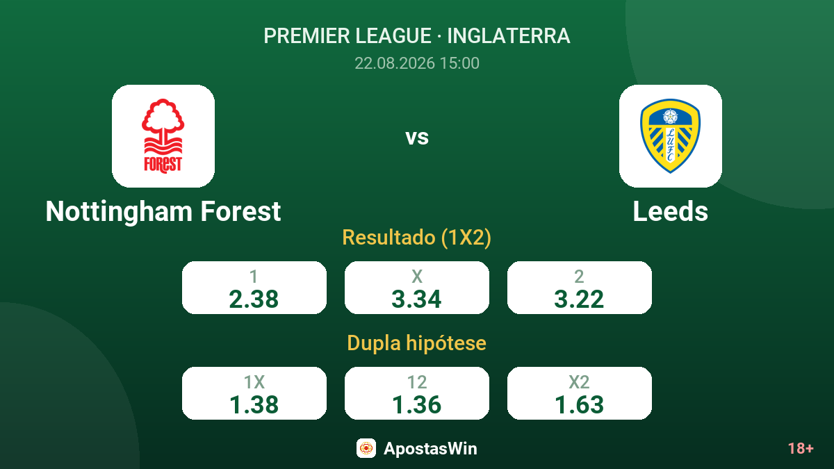 Nottingham Forest – Leeds — odds