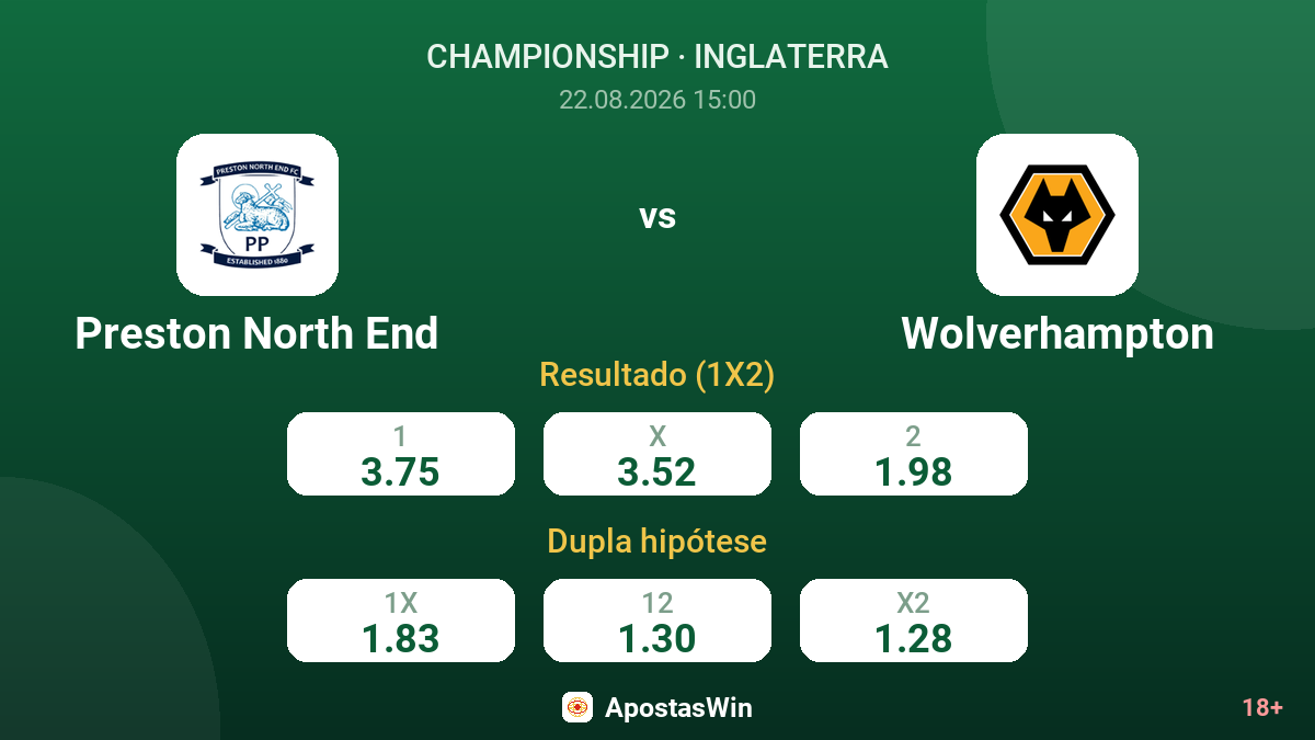 Preston North End – Wolverhampton — odds