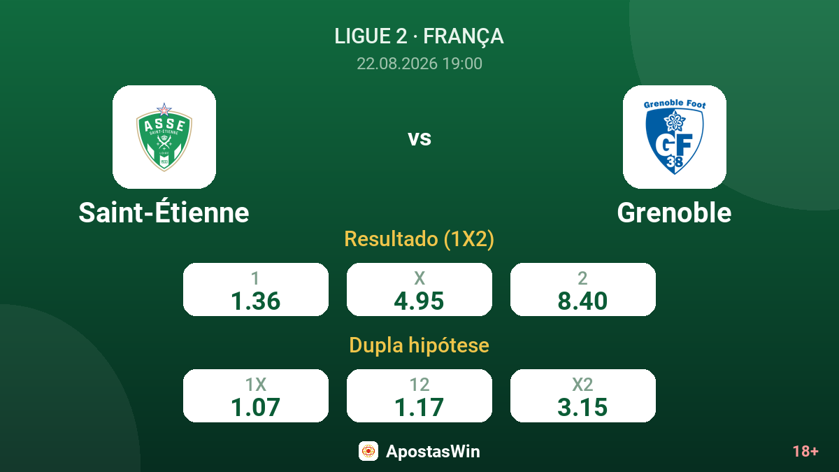 Saint-Étienne – Grenoble — odds