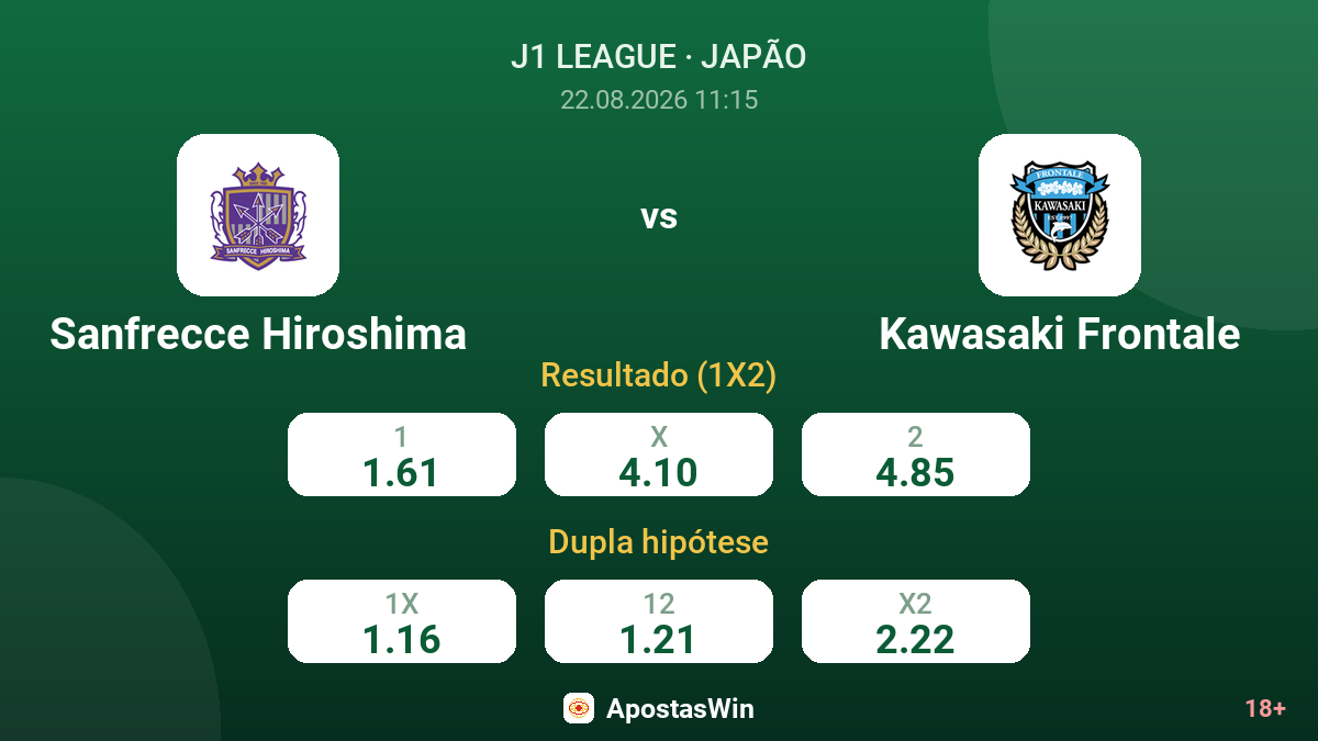 Sanfrecce Hiroshima – Kawasaki Frontale — odds
