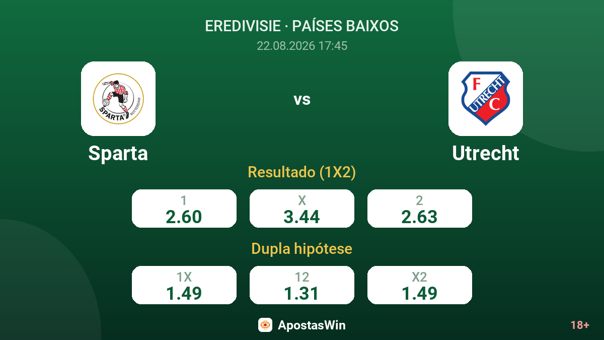 Sparta – Utrecht — odds