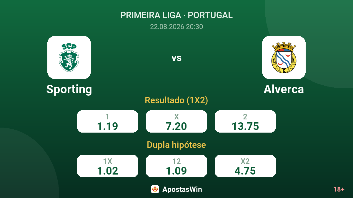 Sporting – Alverca — odds
