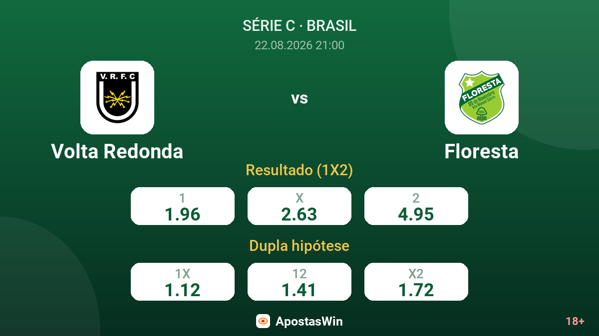 Volta Redonda – Floresta — odds