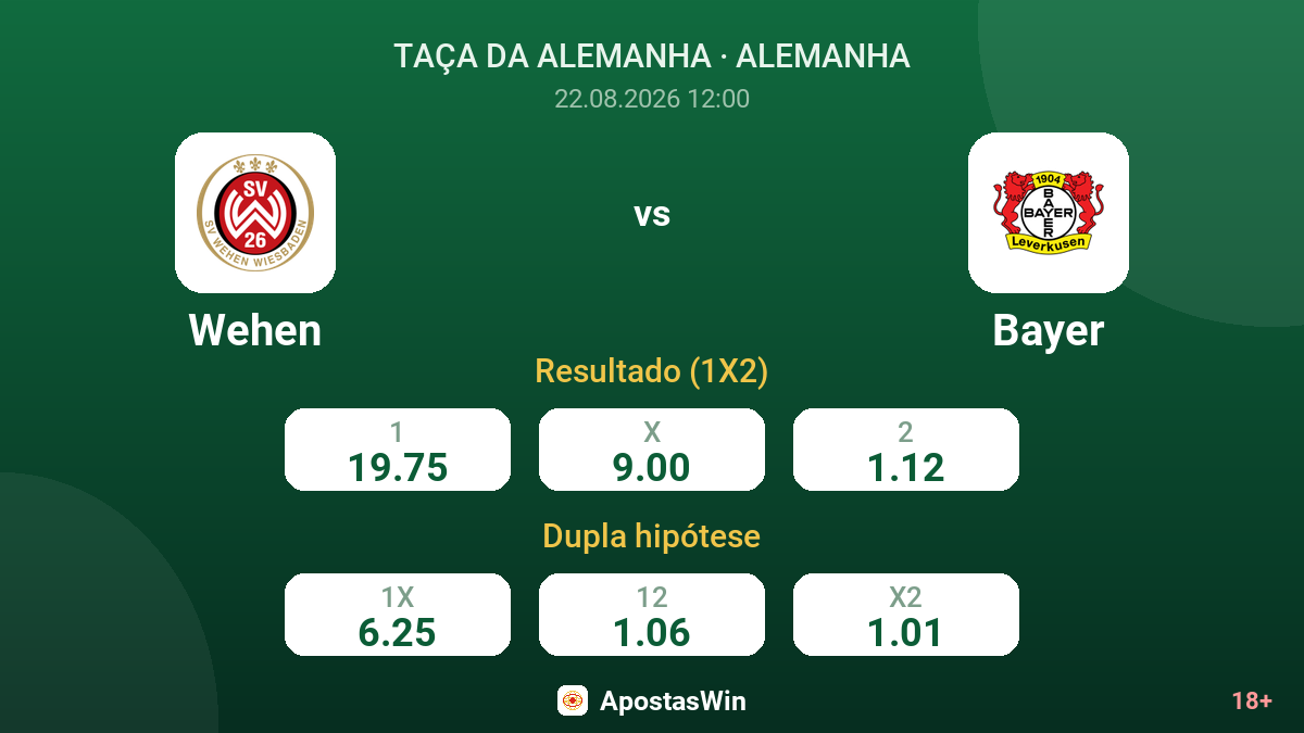 Wehen – Bayer — odds