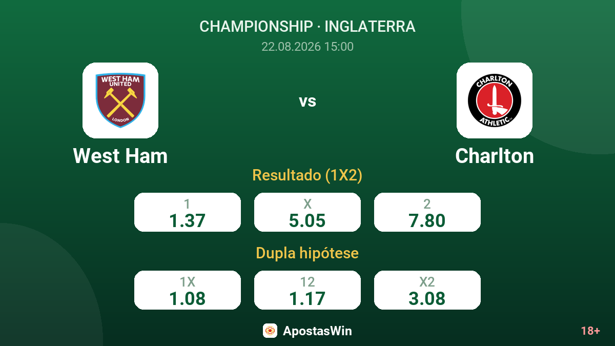 West Ham – Charlton — odds