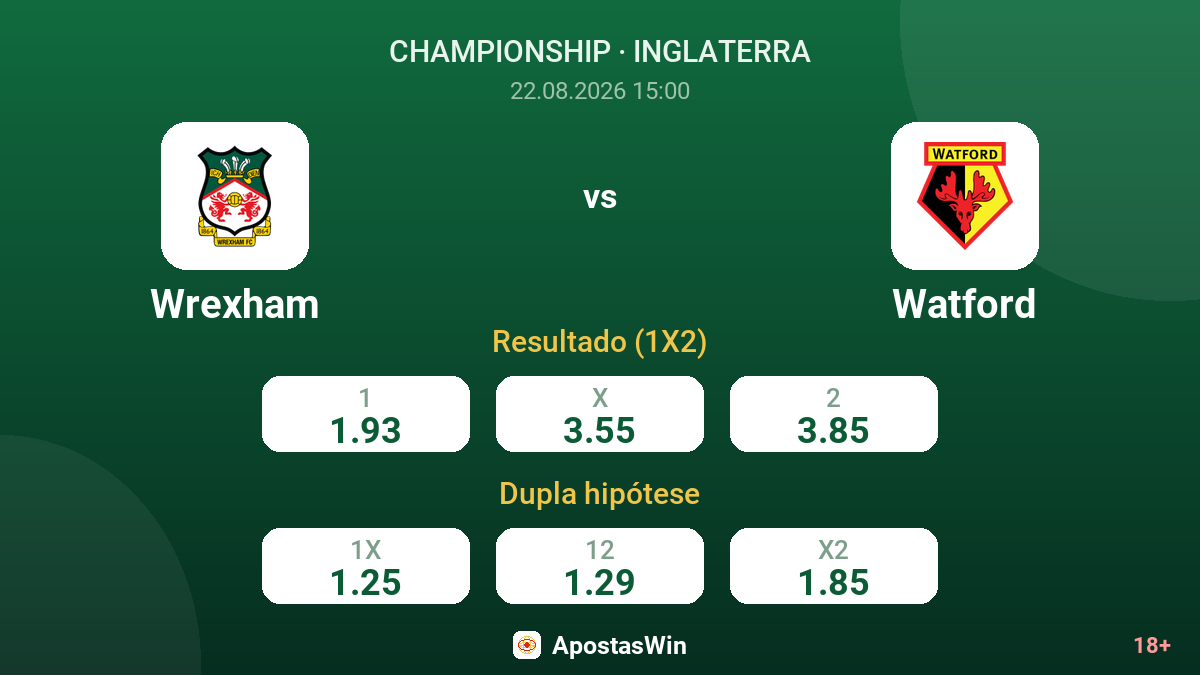 Wrexham – Watford — odds