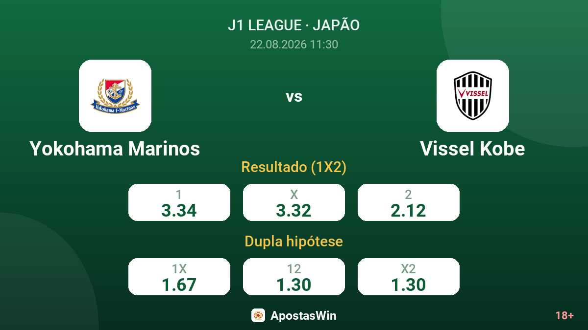 Yokohama Marinos – Vissel Kobe — odds