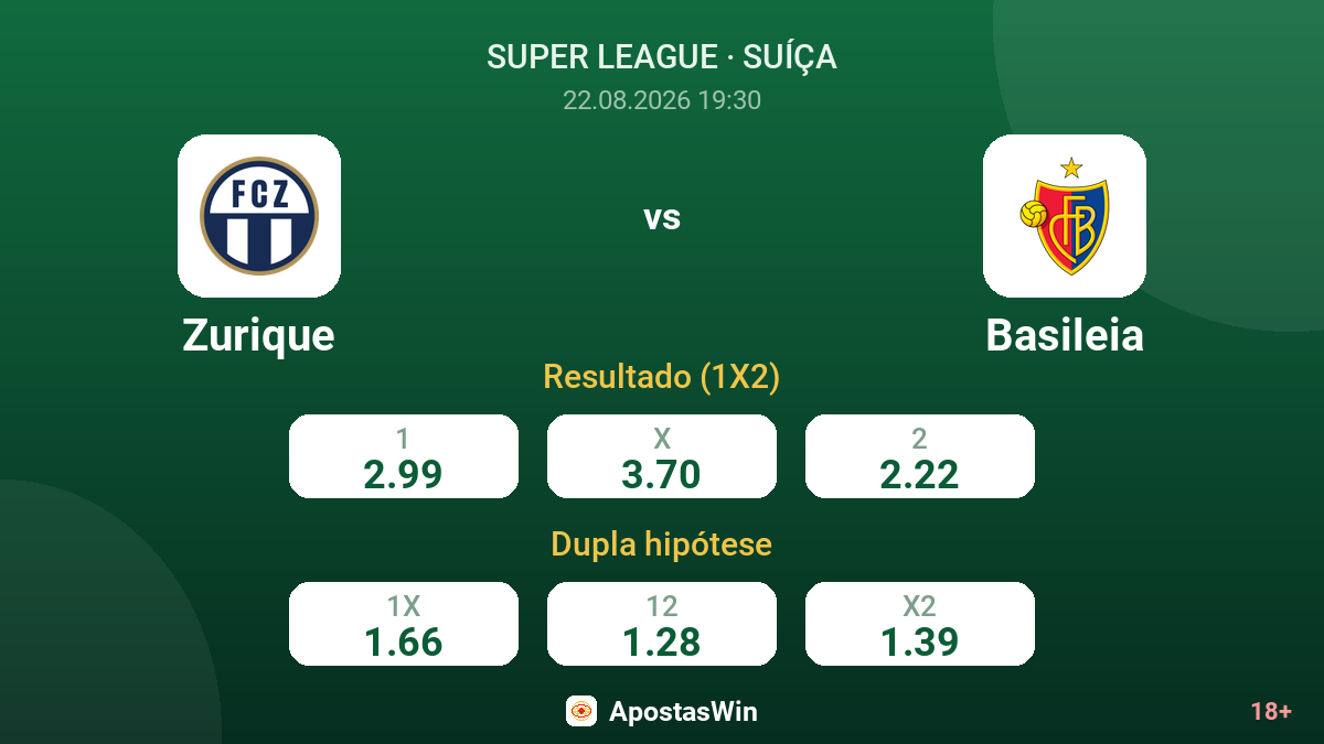 Zurique – Basileia — odds