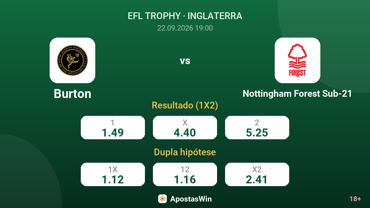 Burton – Nottingham Forest Sub-21 — odds