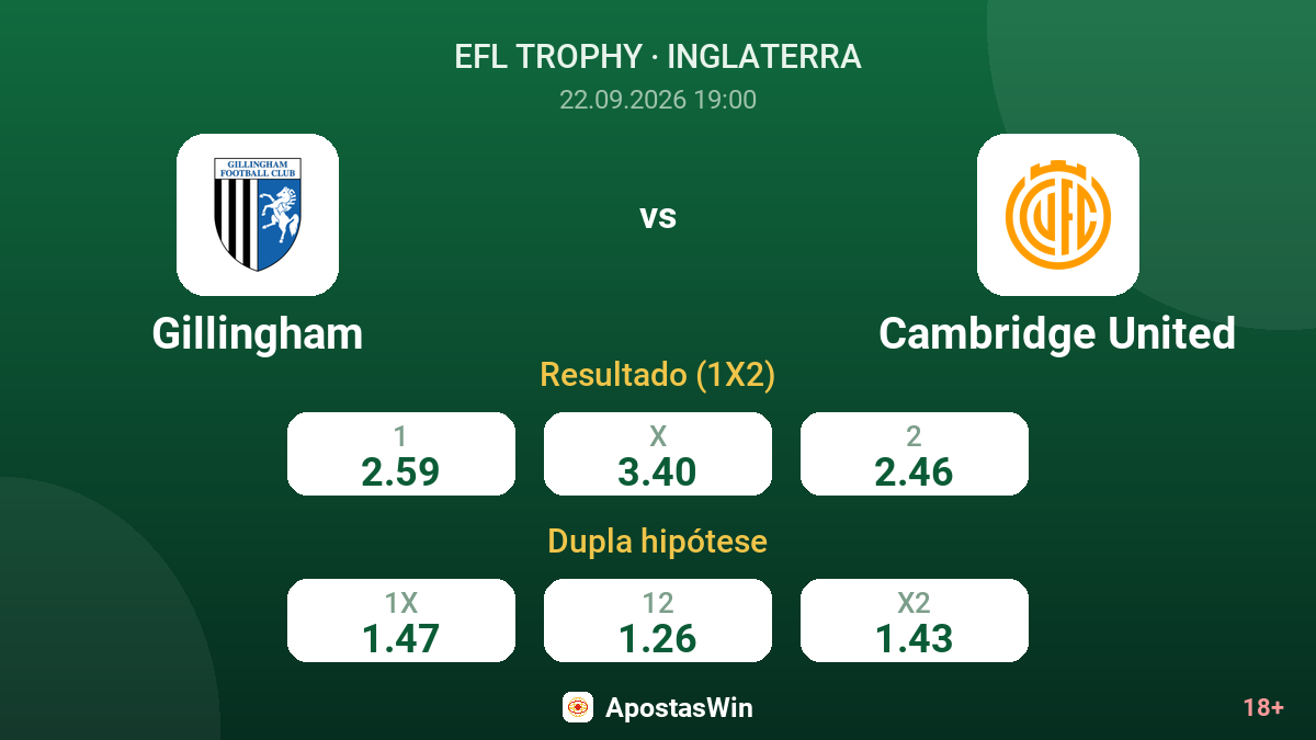 Gillingham – Cambridge United — odds