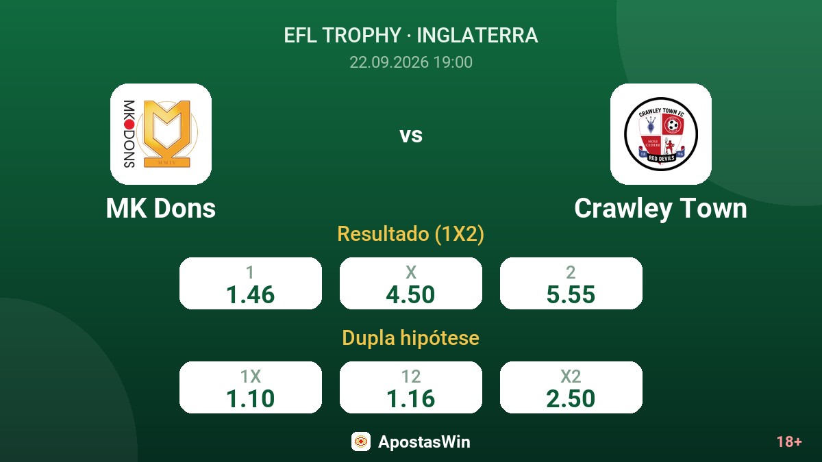 MK Dons – Crawley Town — odds