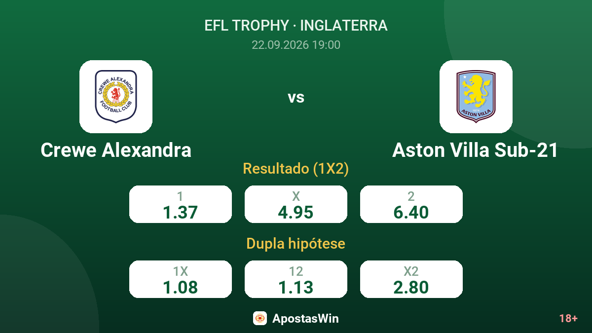 Crewe Alexandra – Aston Villa Sub-21 — odds
