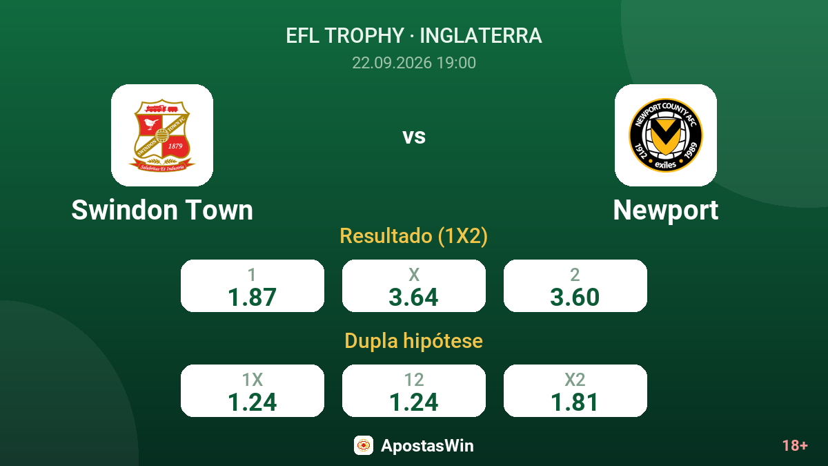 Swindon Town – Newport — odds