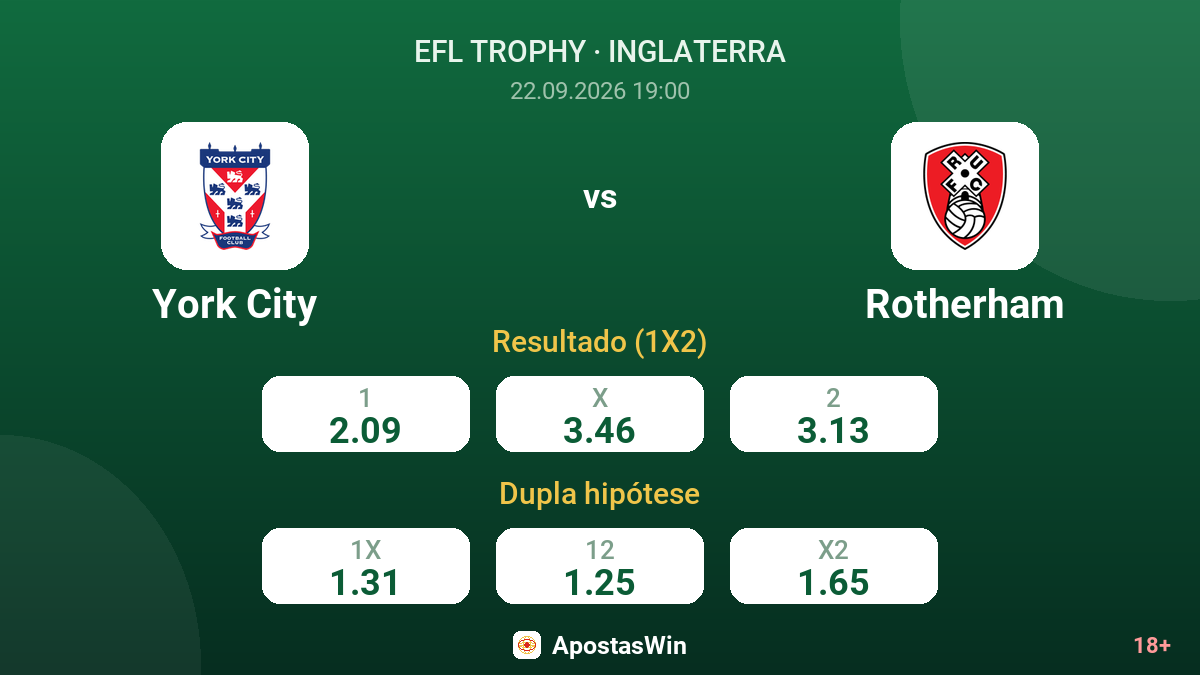 York City – Rotherham — odds