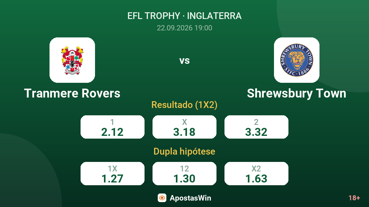 Tranmere Rovers – Shrewsbury Town — odds