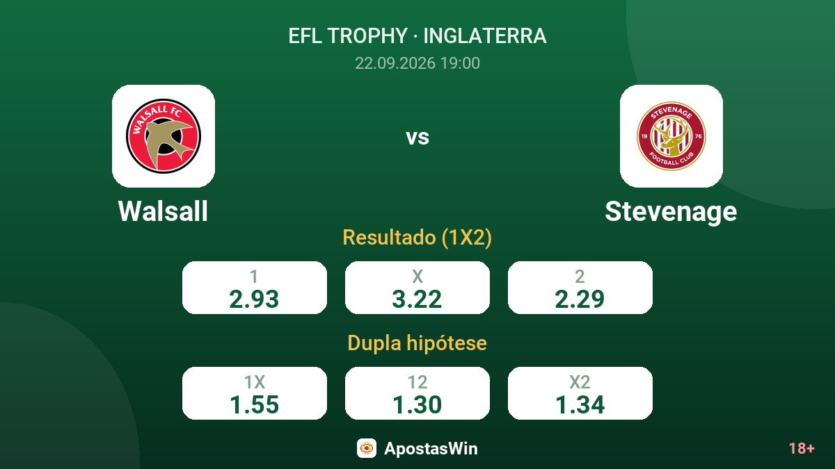 Walsall – Stevenage — odds