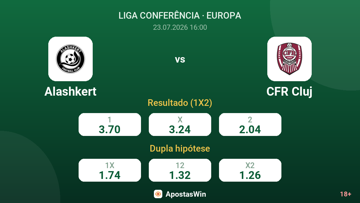 Alashkert vs CFR Cluj — odds