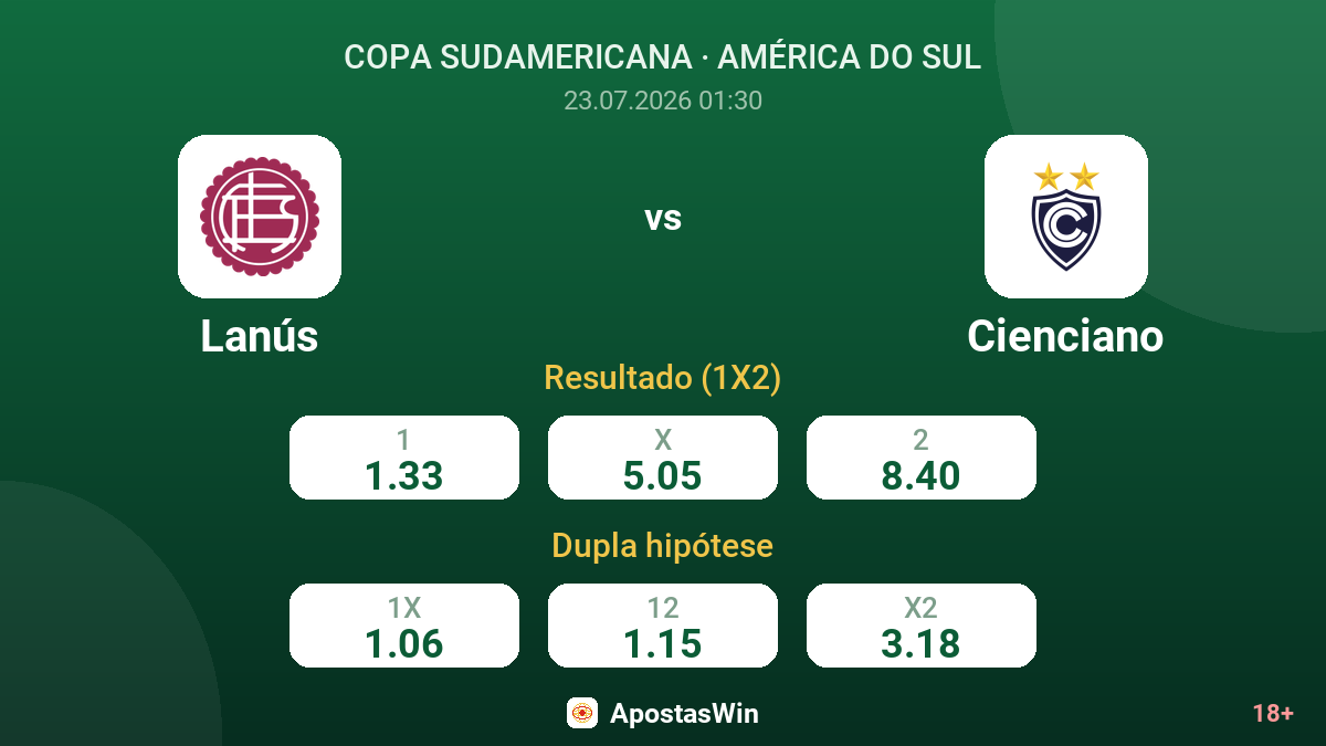 Lanús vs Cienciano — odds