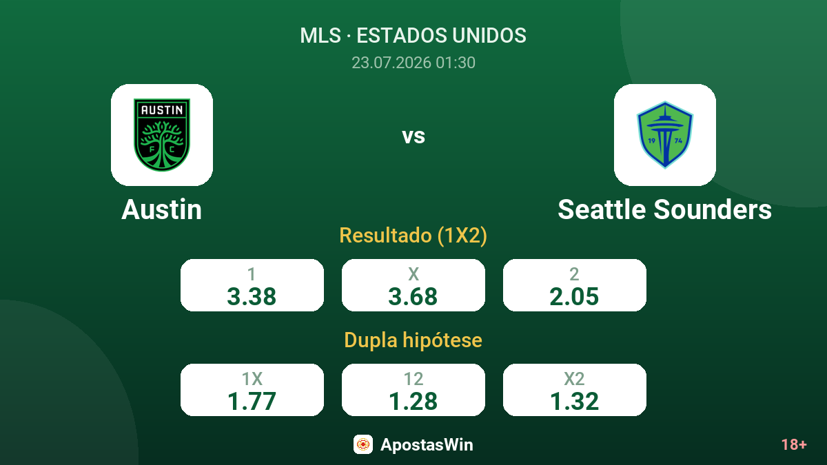 Austin vs Seattle Sounders — odds