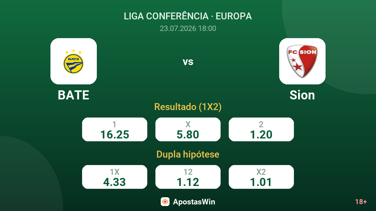BATE vs Sion — odds