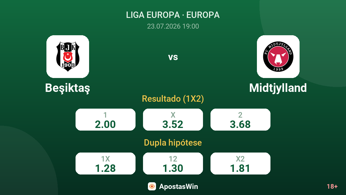 Beşiktaş vs Midtjylland — odds
