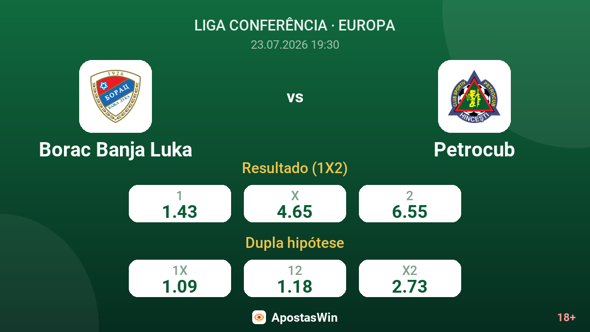Borac Banja Luka vs Petrocub — odds