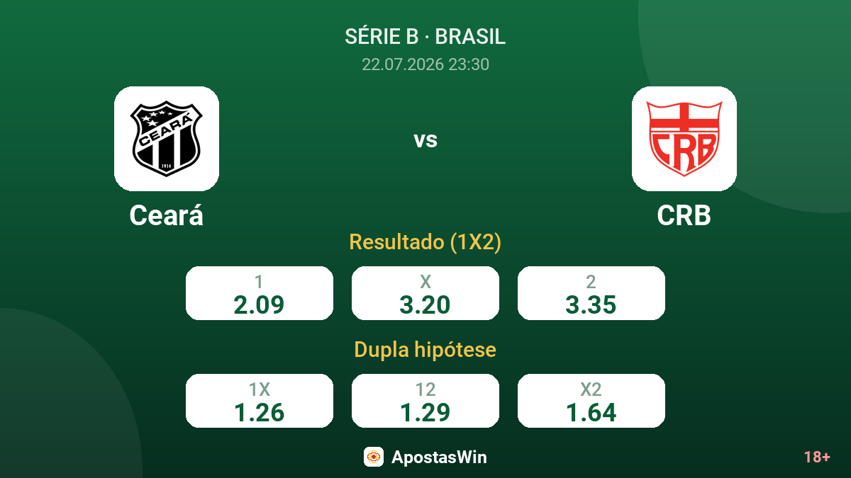 Ceará vs CRB — odds