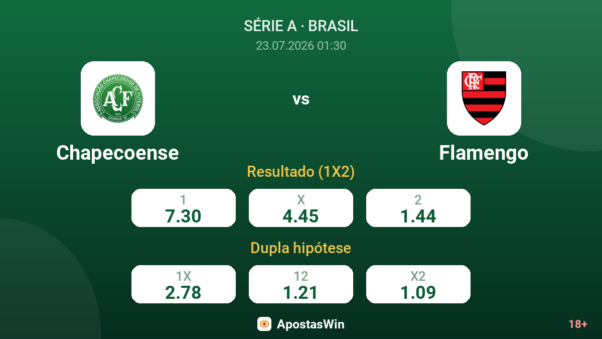 Chapecoense vs Flamengo — odds