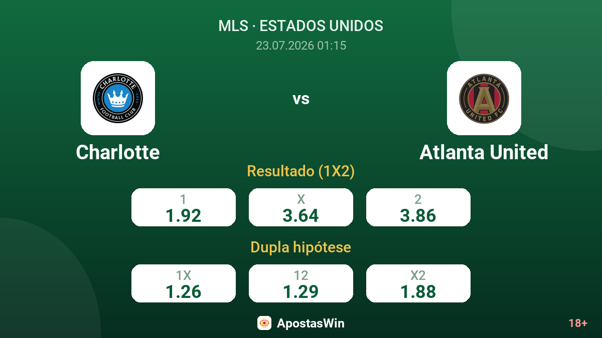 Charlotte vs Atlanta United — odds