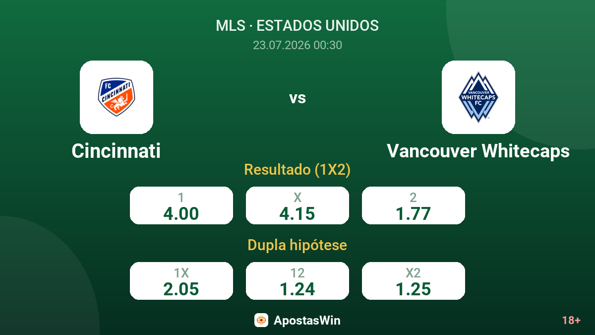 Cincinnati vs Vancouver Whitecaps — odds