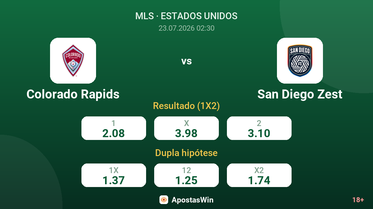 Colorado Rapids vs San Diego Zest — odds