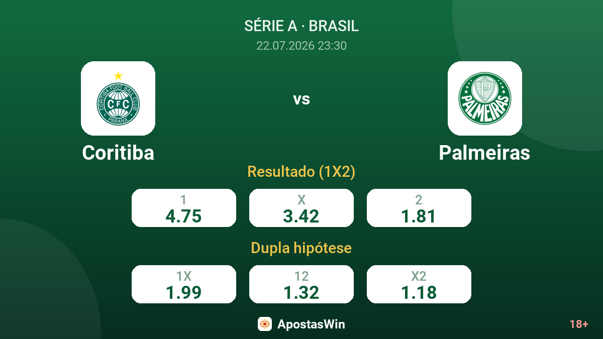 Coritiba vs Palmeiras — odds