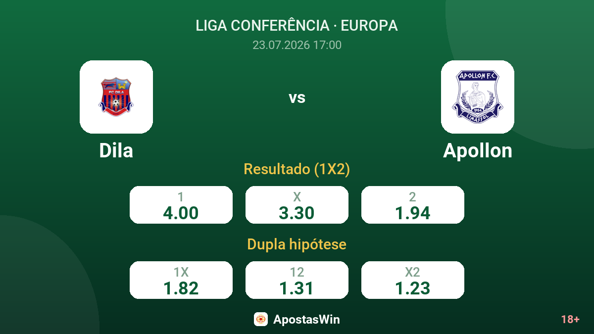 Dila vs Apollon — odds