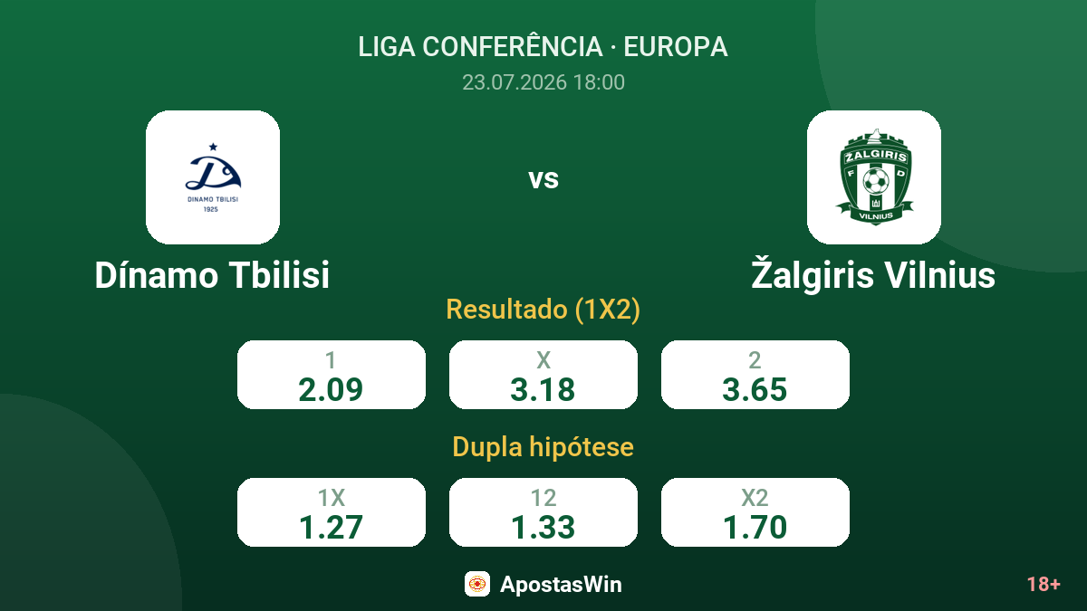Dínamo Tbilisi vs Žalgiris Vilnius — odds