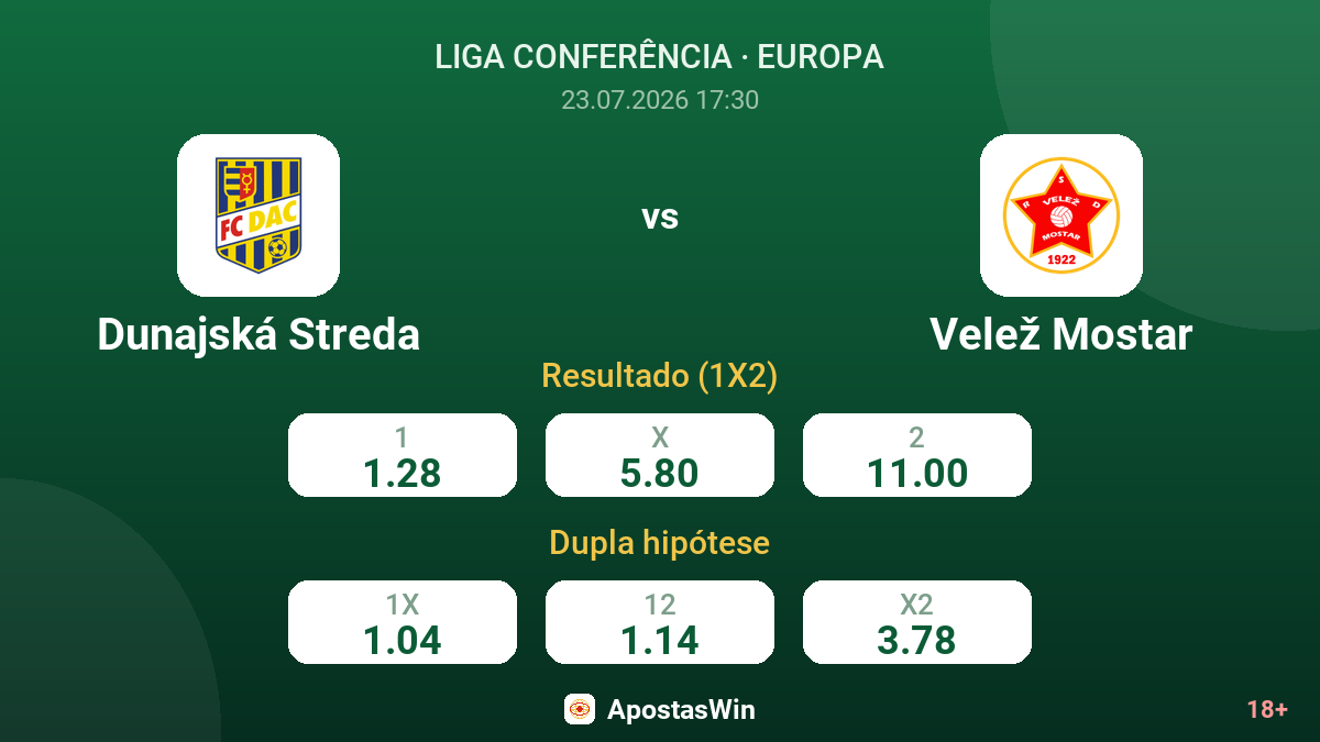 Dunajská Streda vs Velež Mostar — odds
