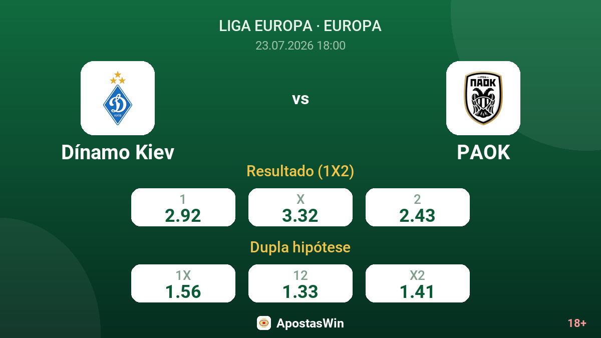Dínamo Kiev vs PAOK — odds