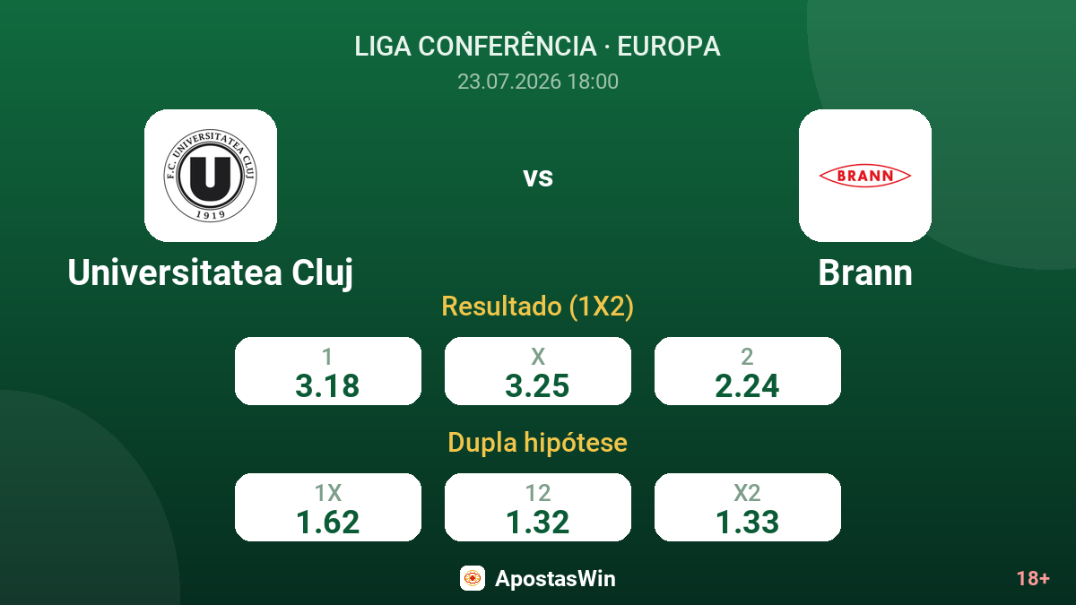 Universitatea Cluj vs Brann — odds